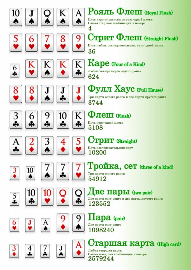 Составление Комбинаций в Покере Куршевель хай-лоу