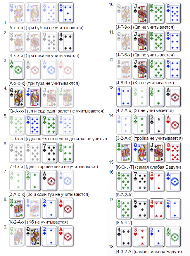 Изучаем Покер Бадуги: Правила, Комбинации и Стратегия