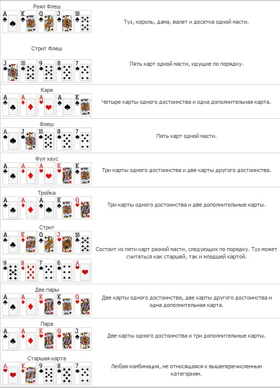 Стратегии 6+ Hold'em на Pokerdom