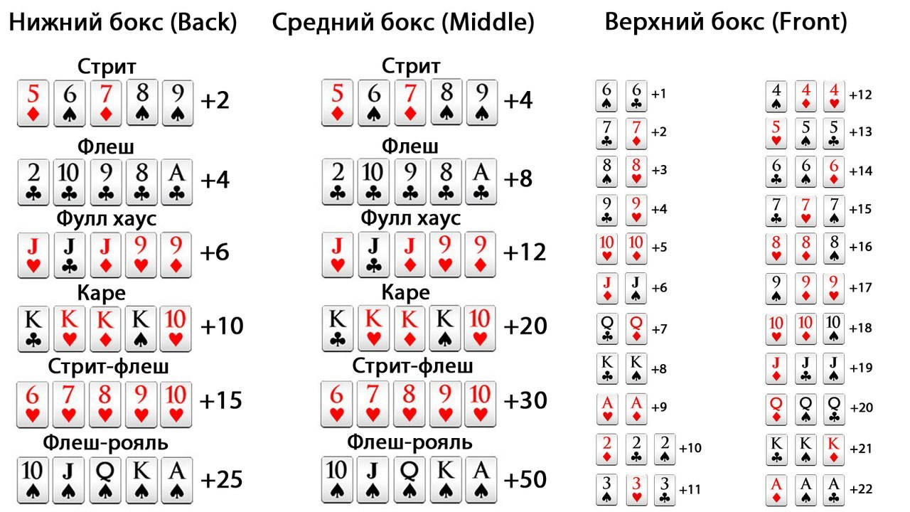 Китайский ананас покер на деньги и бесплатно ➤ Pokerdom.com