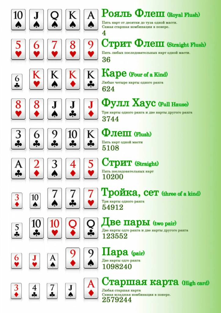 Стратегии и комбинации в покере: Как одержать победу