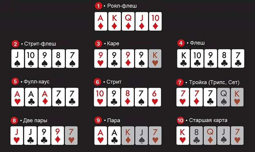 Разнообразие восьми покерных игр в одной